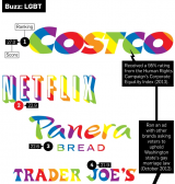 The Best-Loved Brands in the LGBT Community