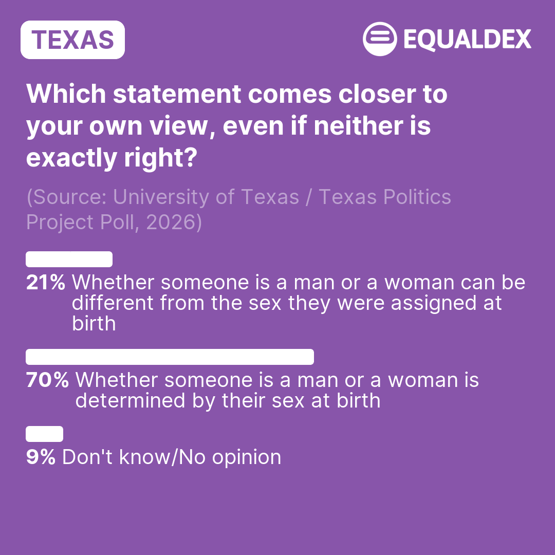 Texas: Which statement comes closer to your own view, even if neither is exactly right? (2026) | LGBTQ+ Surveys